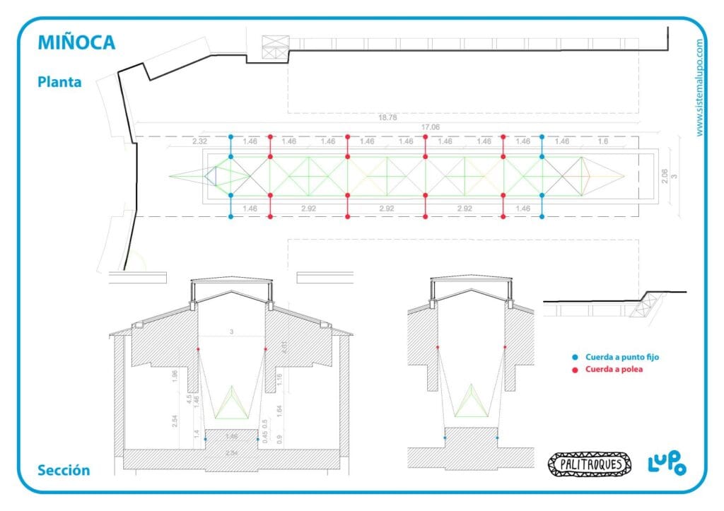 Planimetría de la instalación Miñoca