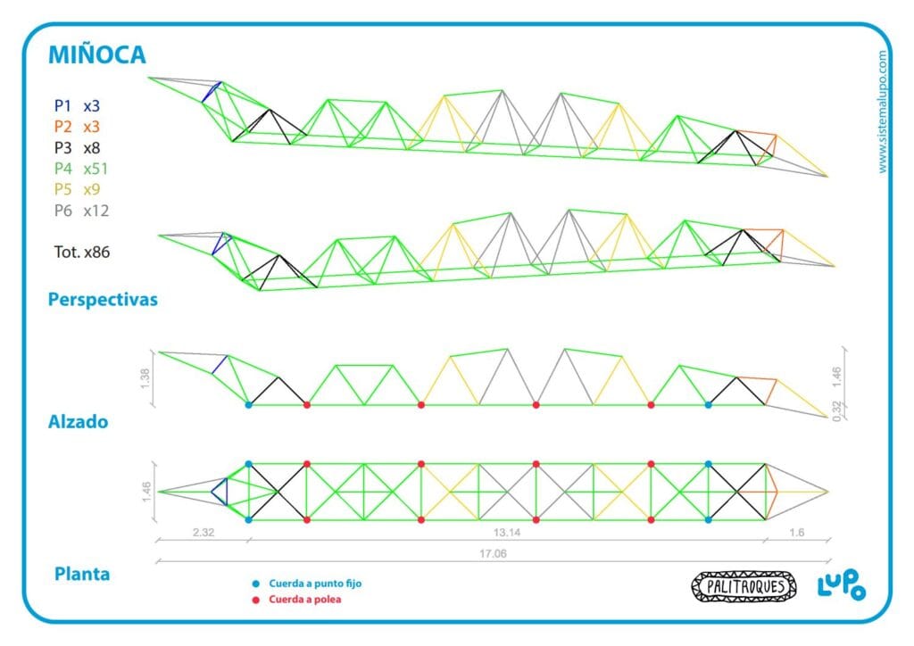 Planimetría de la instalación Miñoca